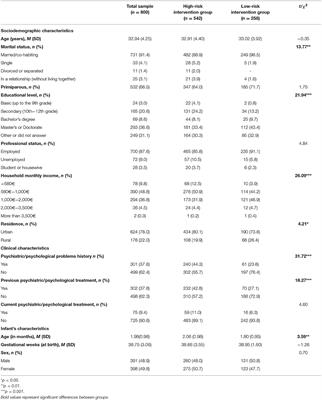 Be a Mom: Patterns of Program Usage and Acceptability Among Women With Low-Risk and High-Risk for Postpartum Depression